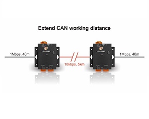 팩토스, 2-포트 CAN/CAN FD 브리지 모듈 공급